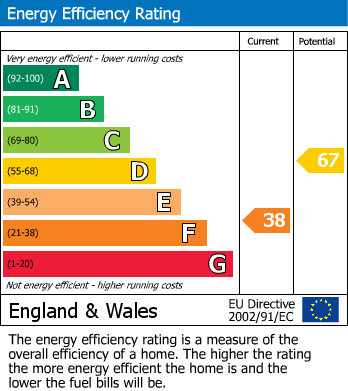 EPC For Brightwalton, Newbury, RG20