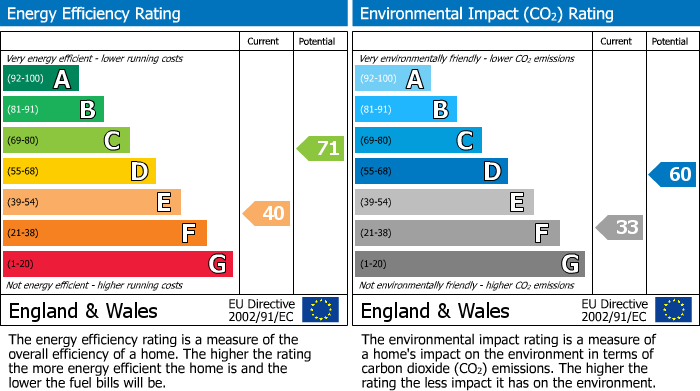 EPC For Northmoor, Witney, OX29