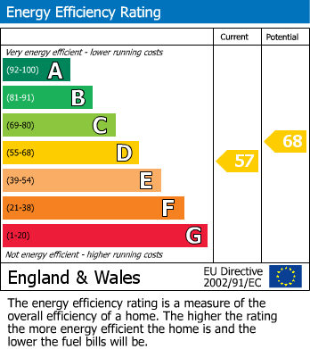 EPC For Radbone Hill, Over Norton, OX7