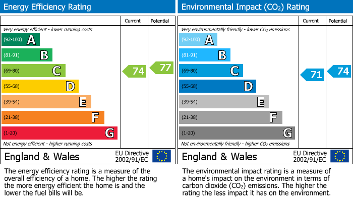 EPC For Malt Hill, Warfield, RG42