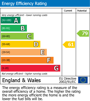 EPC For East Hanney, Wantage, OX12