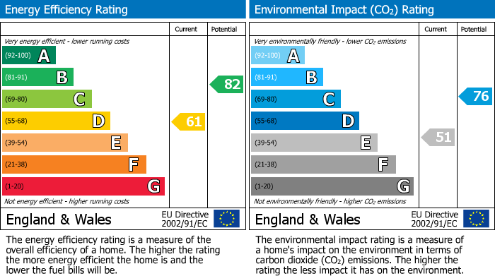 EPC For 12 Milton Lane, Steventon, OX13