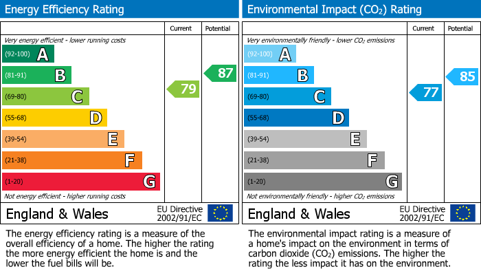 EPC For Rowstock, Didcot, OX11