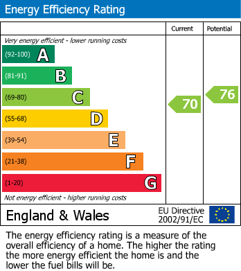 EPC For Burford Road, Witney, OX28