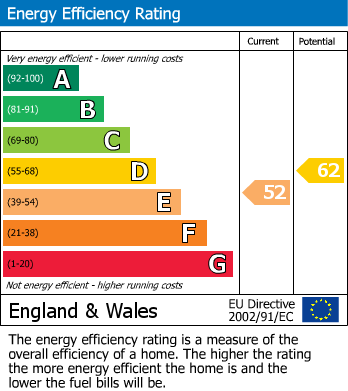 EPC For Workman Close, Crowle, WR7