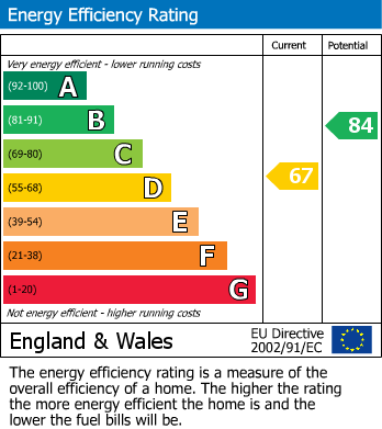 EPC For Old Road, East Hendred, OX12