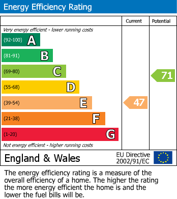 EPC For Crafton, Leighton Buzzard, LU7