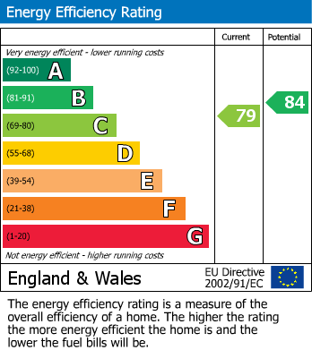 EPC For Christchurch Road, Cheltenham, GL50