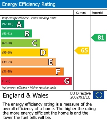 EPC For Belmont, Wantage, OX12