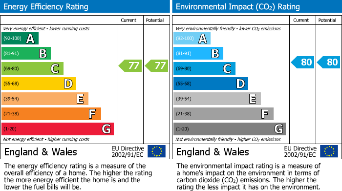 EPC For Beaumont Green, Sutton, OX29