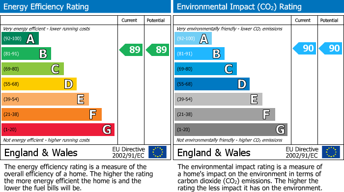 EPC For Chilbolton Avenue, Winchester, SO22