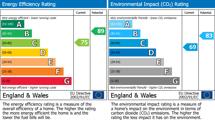 EPC For West Hanney, Wantage, OX12