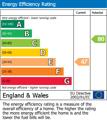 EPC For 13 Church Green, Stanford In The Vale, SN7