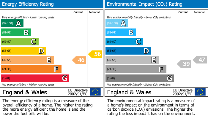 EPC For Winchcombe, Cheltenham, GL54