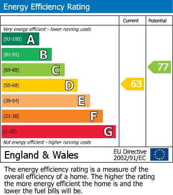 EPC For Childrey, Wantage, OX12