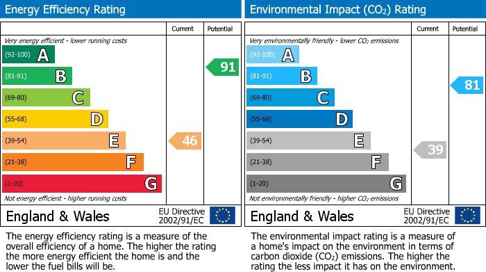 EPC For Halls Lane, Waltham St. Lawrence, RG10