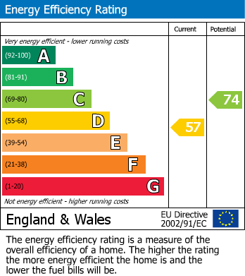 EPC For Crafton Road, Mentmore, LU7