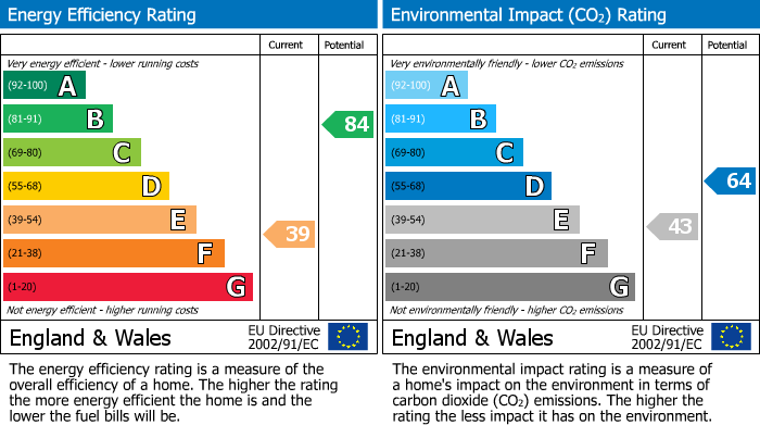 EPC For Halls Lane, Waltham St. Lawrence, RG10